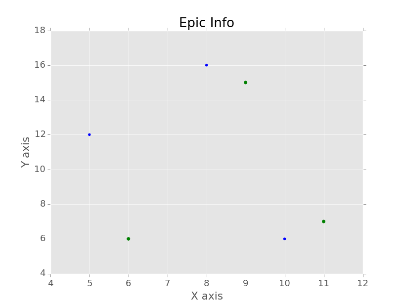 matplotlib graphing tutorial series