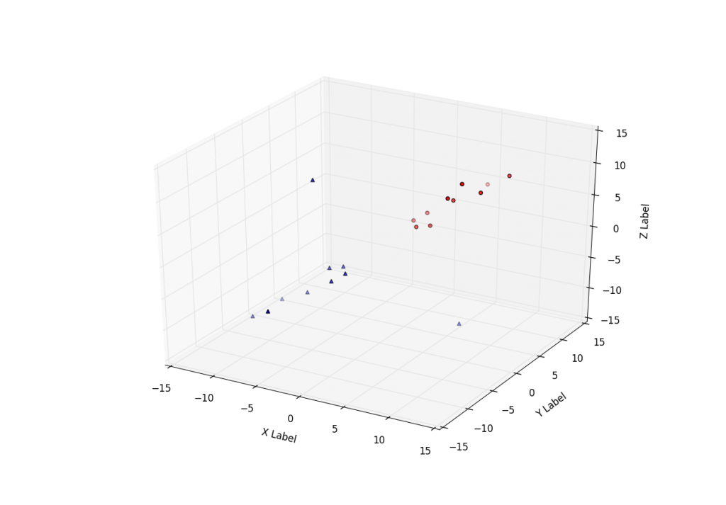 matplotlib tutorials