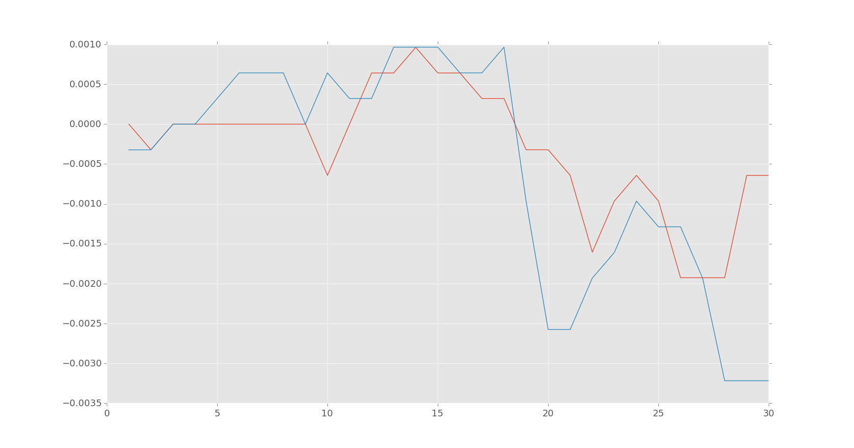 Forex candlestick pattern recognition software