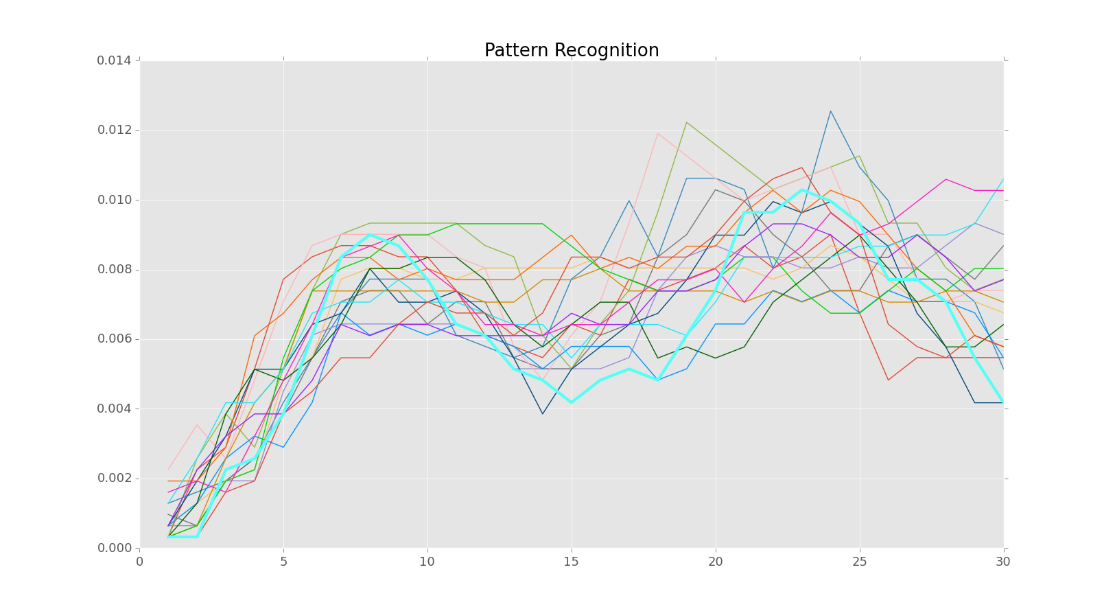 Python forex data
