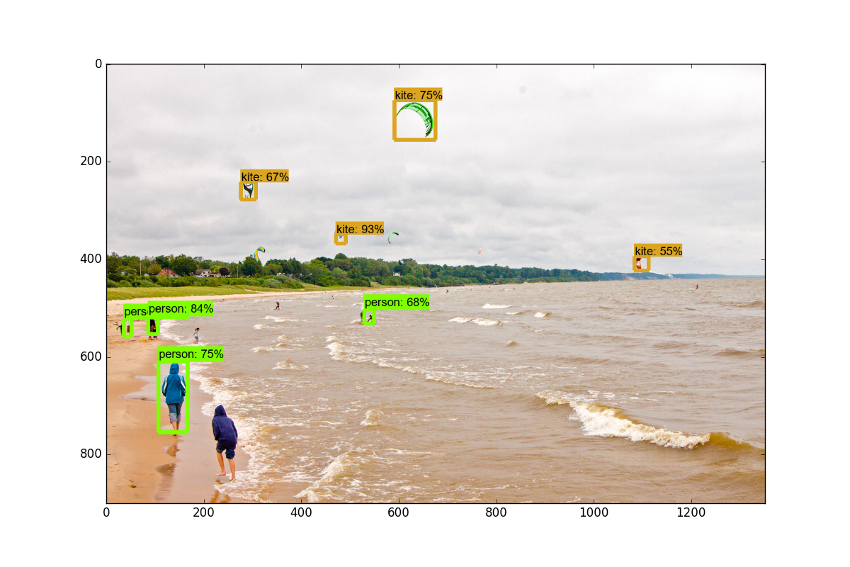 Object Detection machine learning tutorials