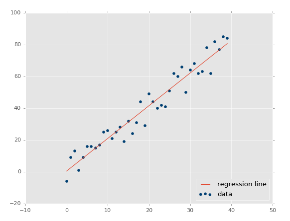 linear regression machine learning tutorial