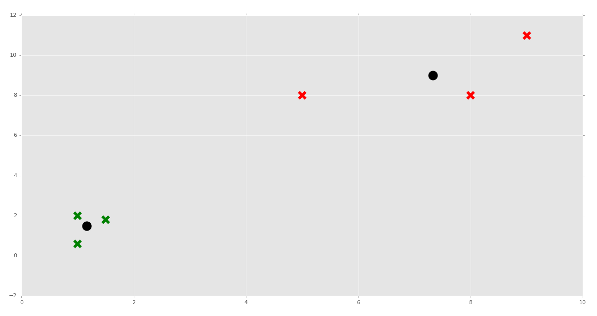 python machine learning tutorials