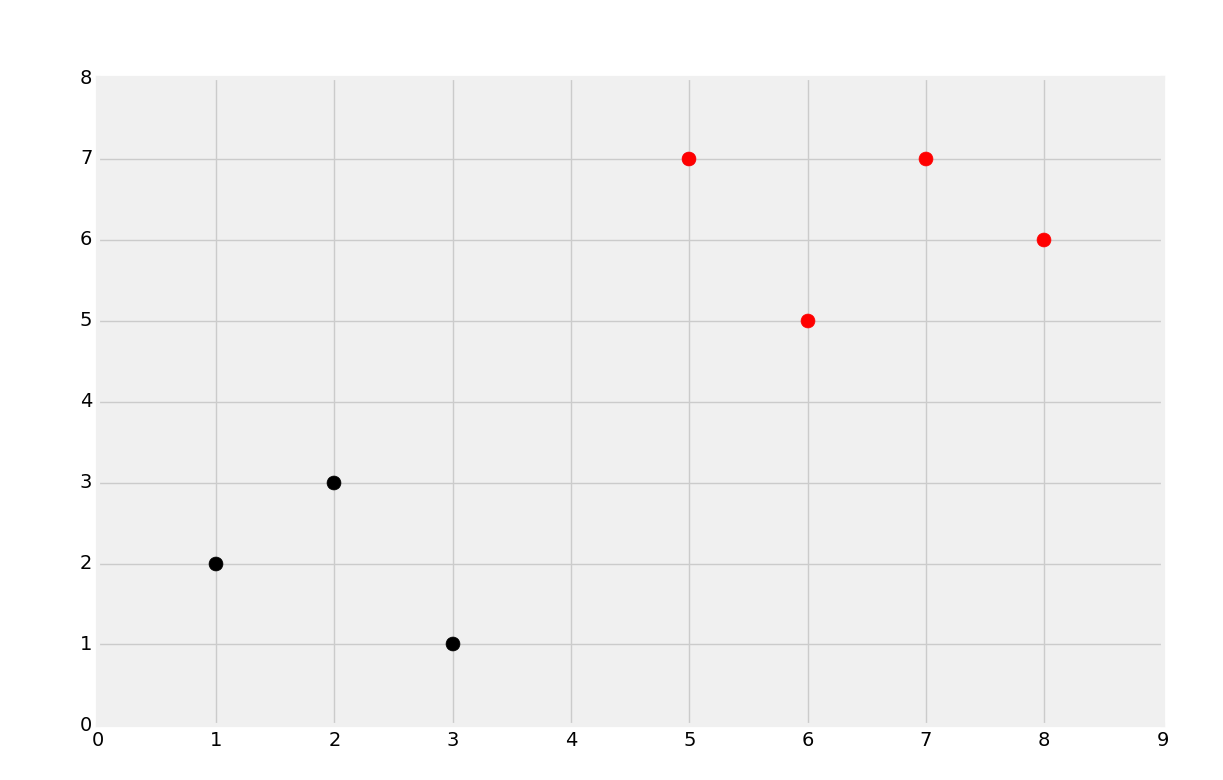 k-nearest-neighbors-starting-set