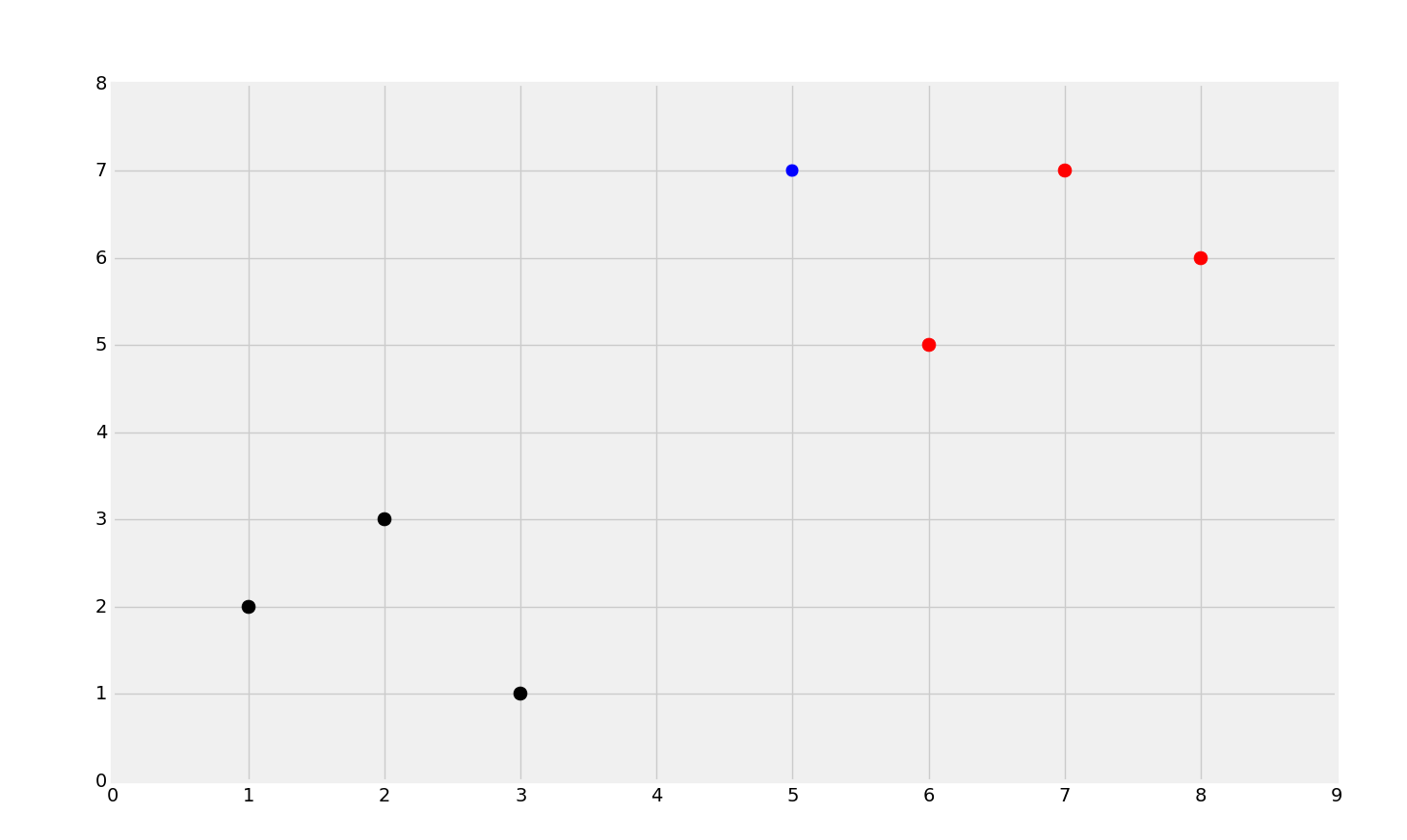 k-nearest-neighbors-starting-set