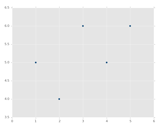 linear regression tutorial