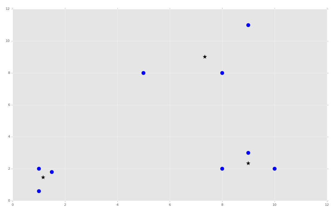 python machine learning tutorials