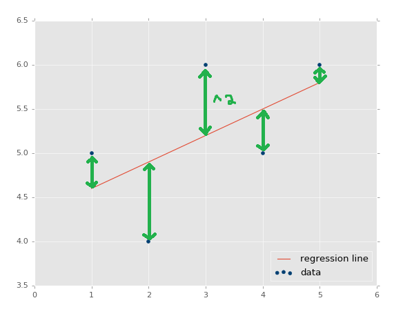 linear regression tutorial