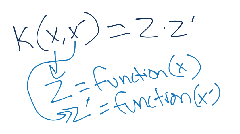 python machine learning tutorials