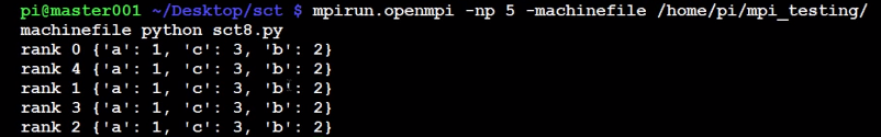 MPI with MPI4py and Python tutorial